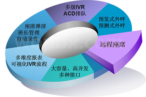 呼叫中心系统