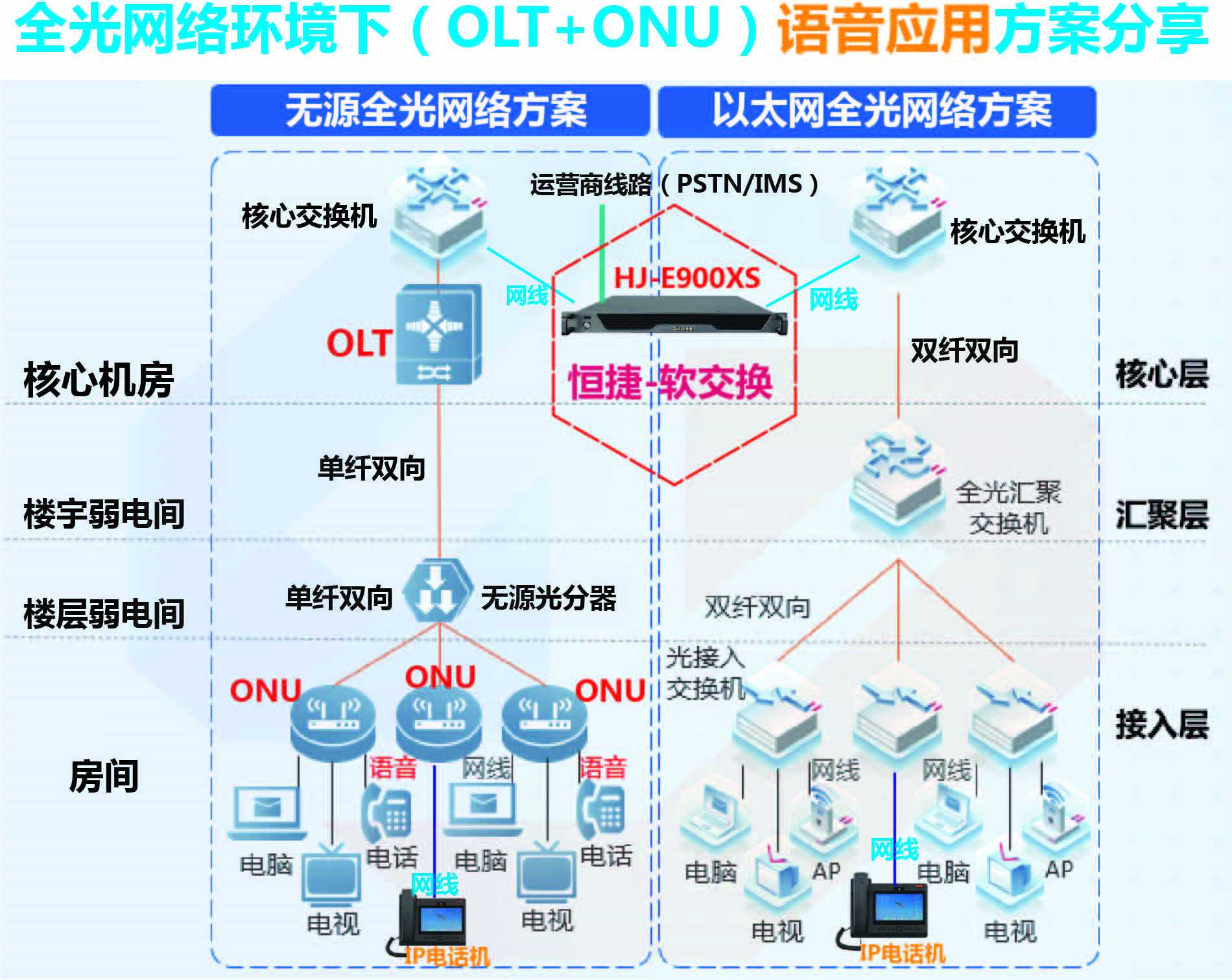 OLT+ONU+软交换机AI.jpg