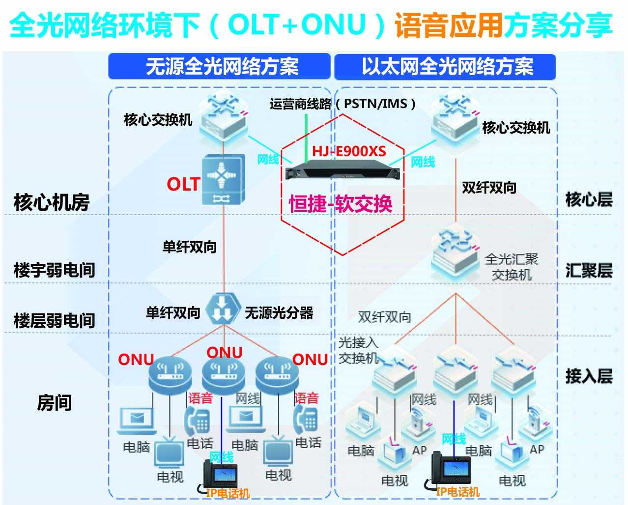 OLT+ONU+软交换机PS.jpg